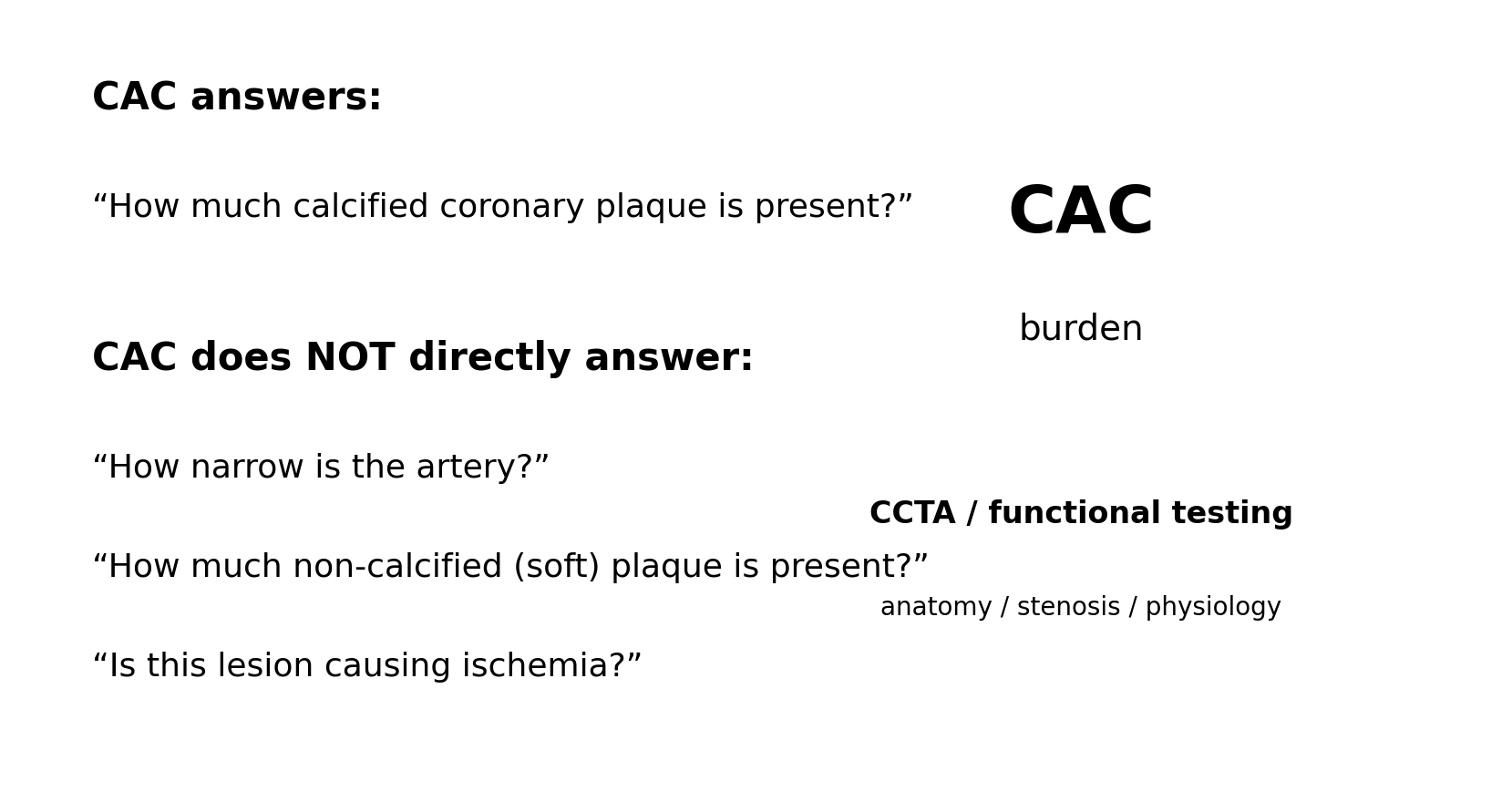 Figure 2. CAC measures calcified plaque burden. It should not be confused with stenosis, ischemia or total soft-plaque quantification.