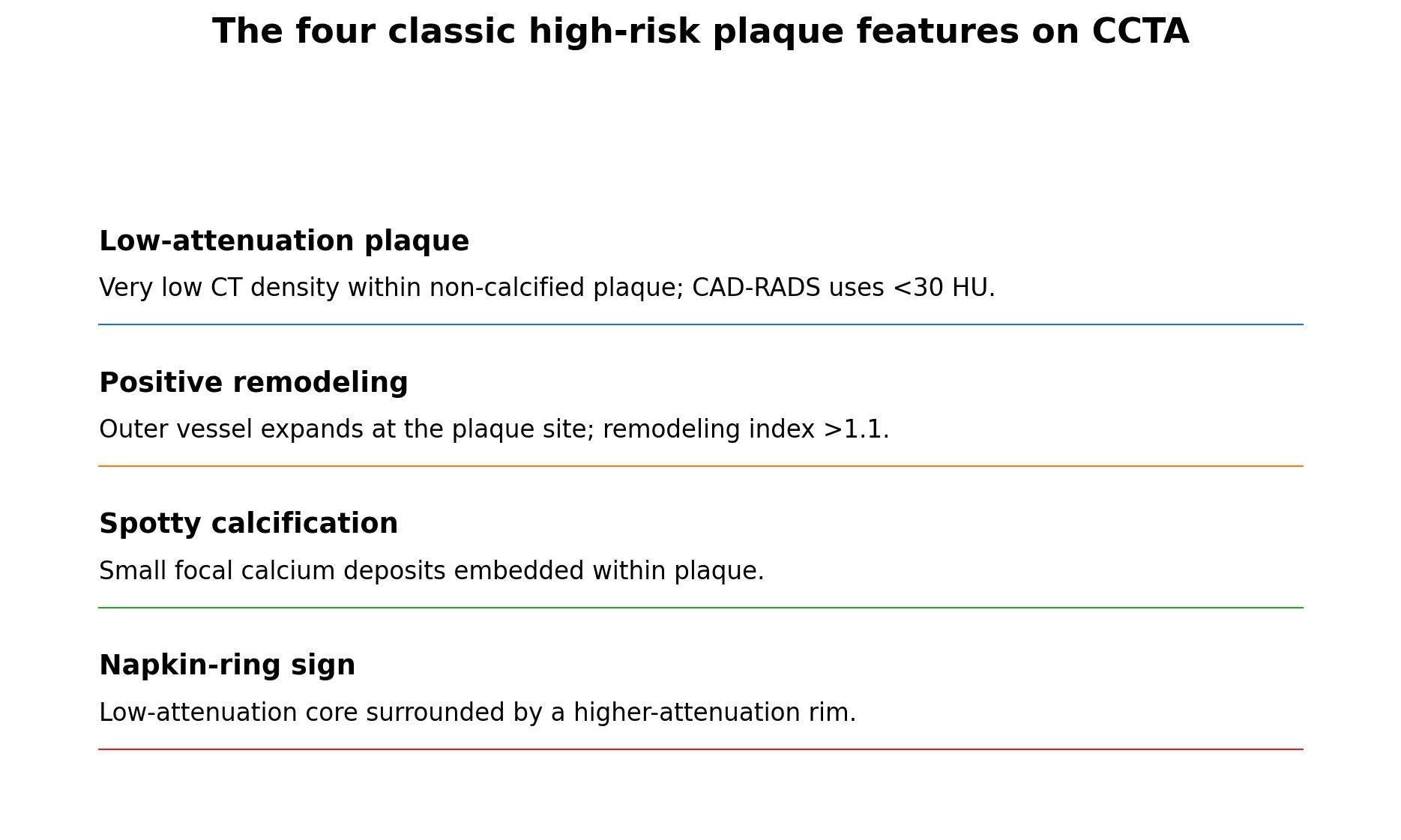 Figure 2. CAD-RADS 2.0 recognizes four classic high-risk plaque characteristics. Two or more clearly present features are required for the HRP modifier.