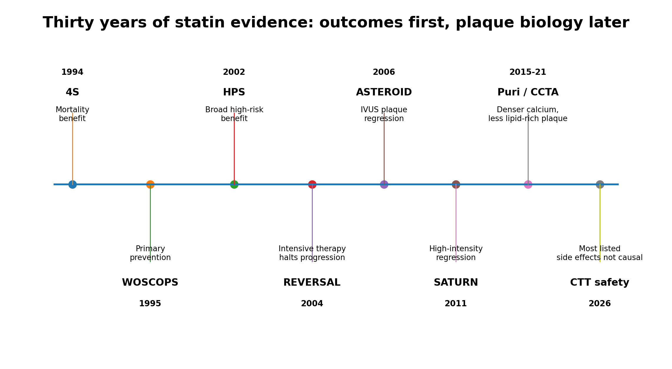 Figure 3. Statin-associated plaque stabilization can include calcium densification rather than calcium disappearance.