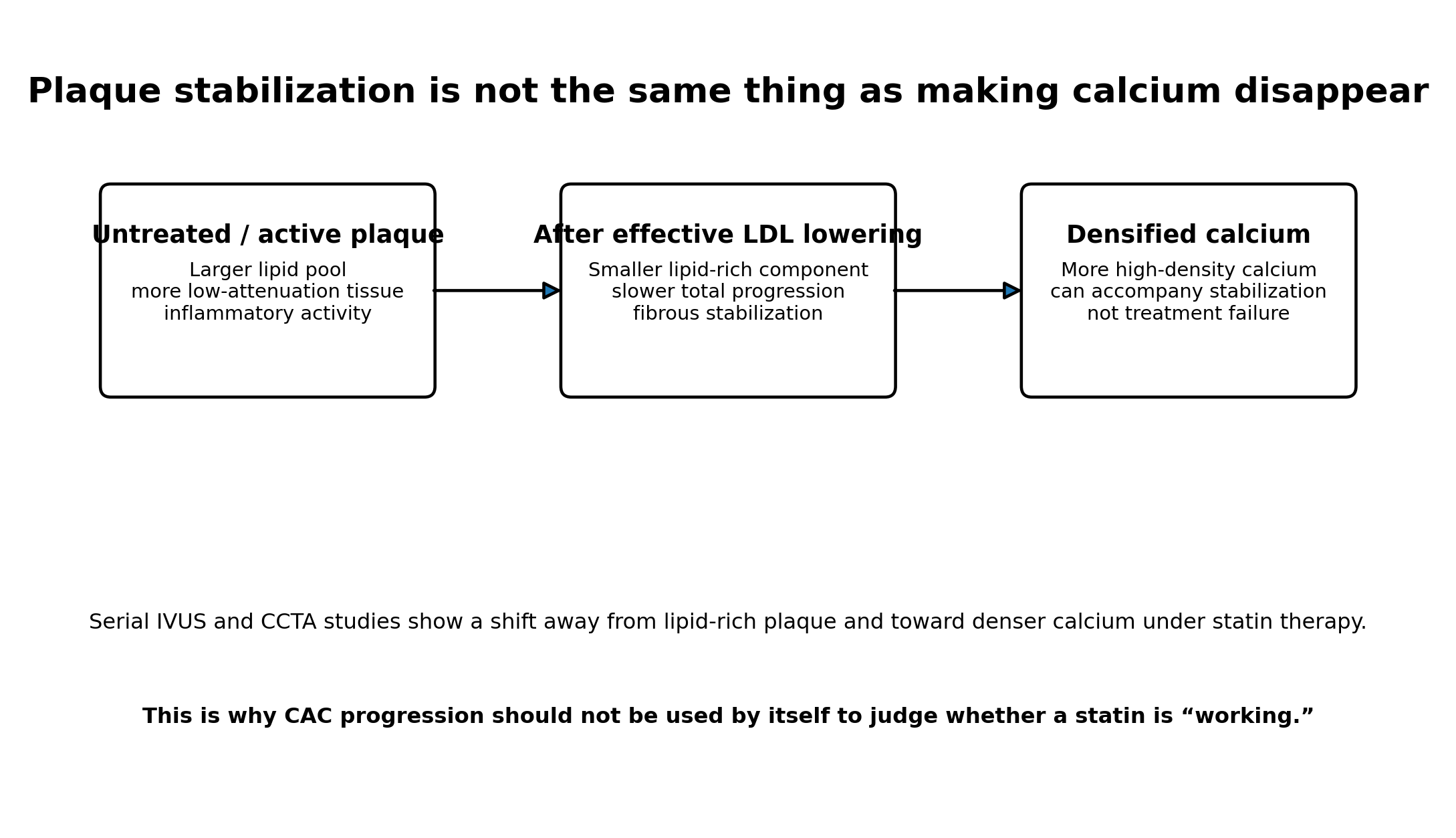 Original diagram illustrating this section's key concepts
