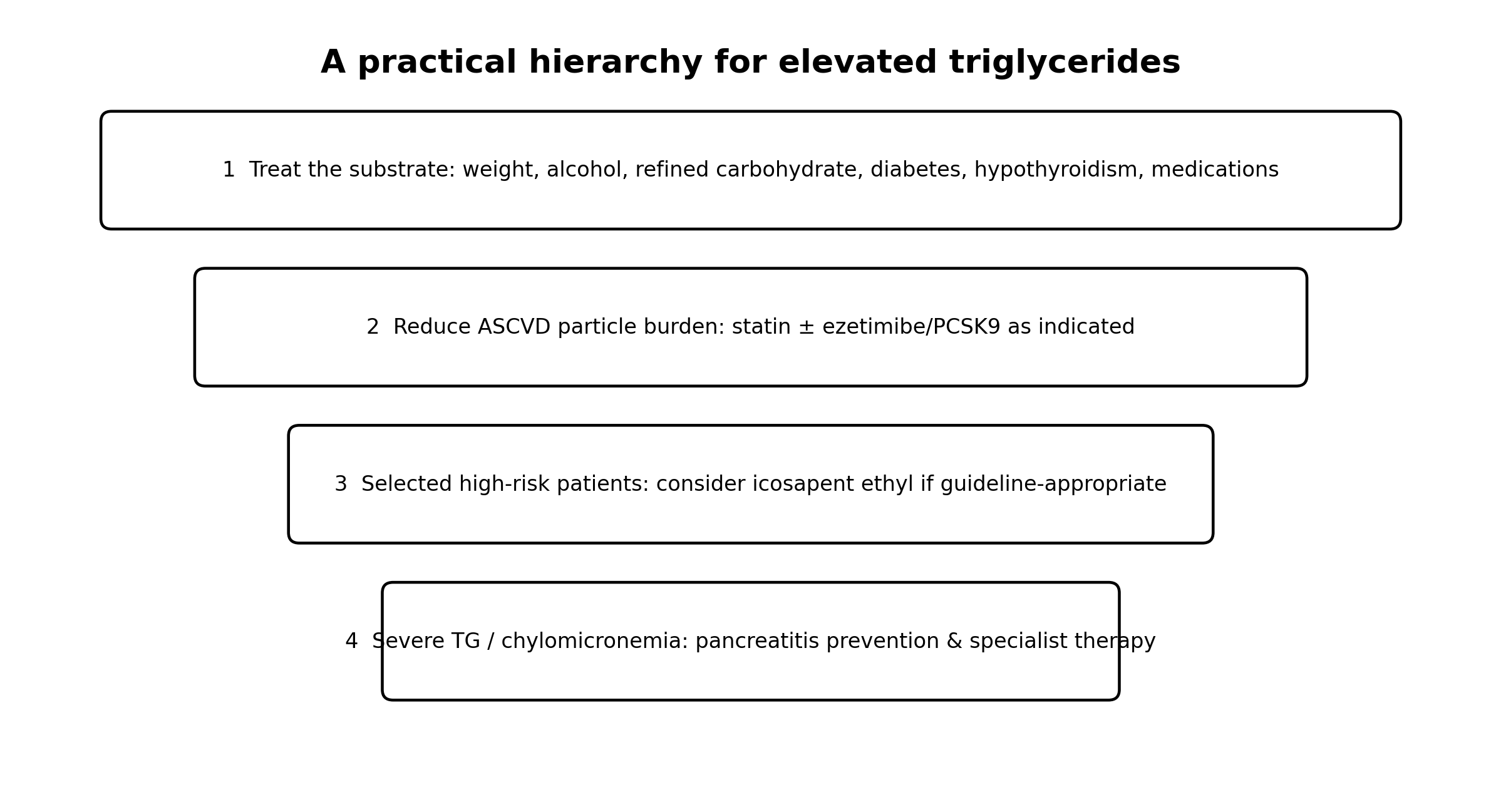 Original diagram illustrating this section's key concepts